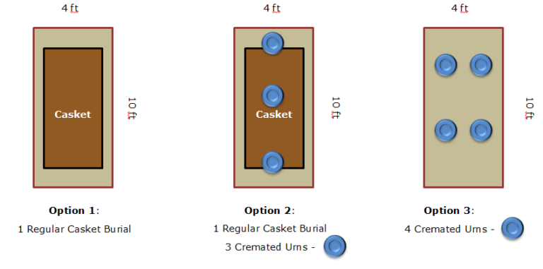 Understanding Cemetery Plot Sizes and Dimensions in North America ...